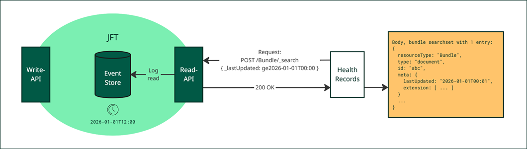 JFT flow - read events with lastUpdated